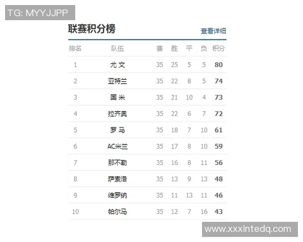 成都足球队在世锦赛积分榜上以72分稳居第一名展现强劲实力